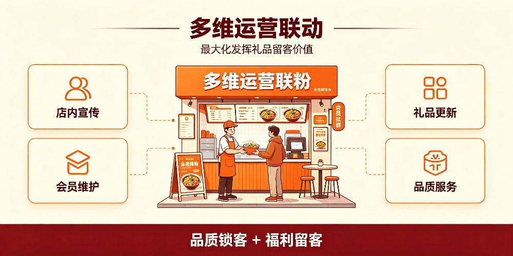 螺蛳粉小店提升回头客：多维运营联动-企叮咚科技平台.jpg