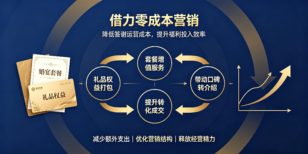 婚宴酒店答谢新人客户怎么做?多品类大牌礼品打造酒席专属回馈福利 -借力零成本营销-企叮咚科技平台.jpg 婚宴酒店答谢新人客户怎么做?多品类大牌礼品打造酒席专属回馈福利 -借力零成本营销-企叮咚科技平台.jpg