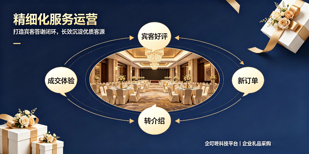 承接宴席酒店客源留存与礼品采购方案-精细化服务运营-企叮咚科技平台.jpg