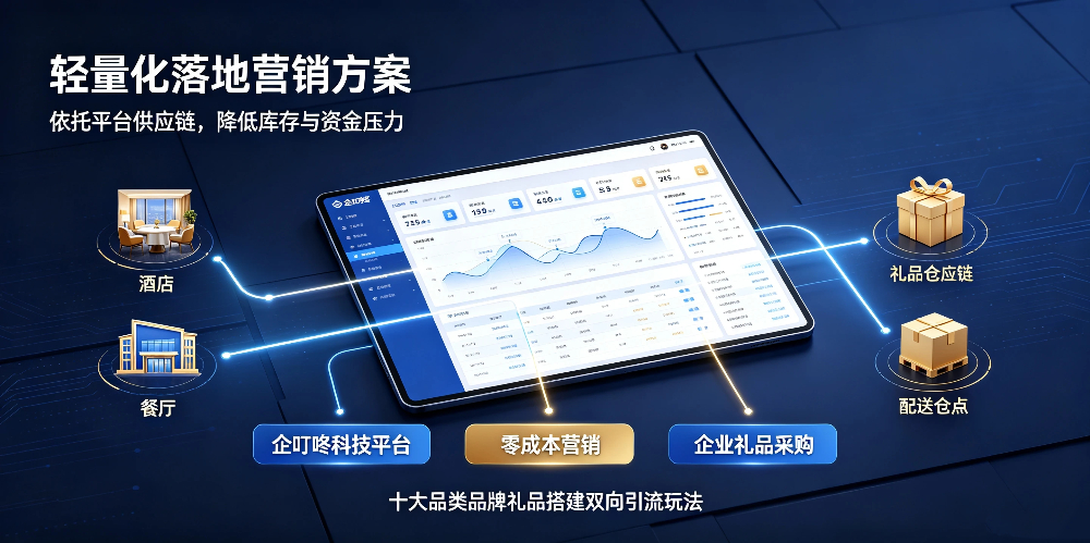 商务客房联动餐厅营销与礼品引流 -轻量化落地营销方案-企叮咚科技平台.jpg