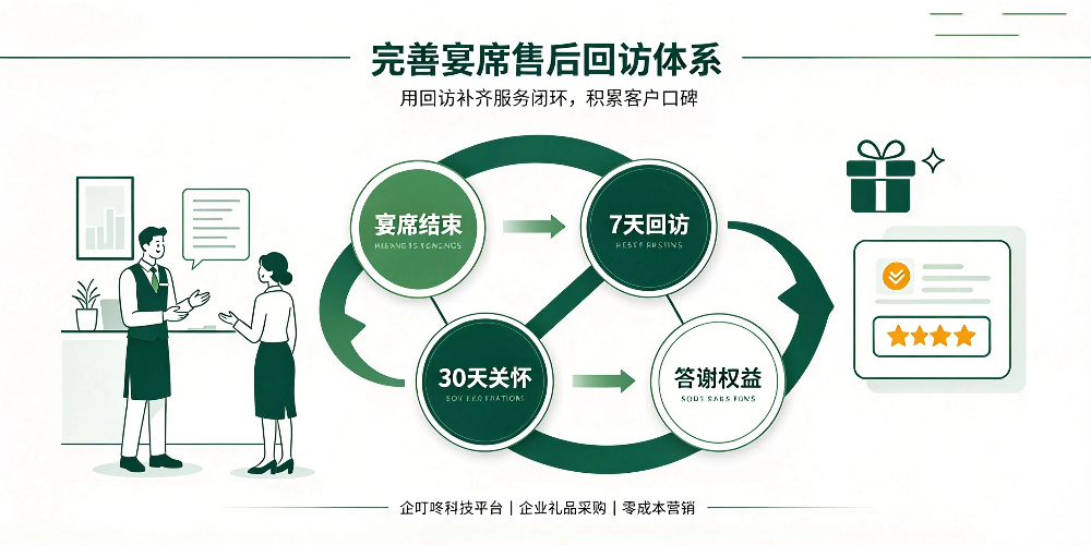 酒店宴席客户长期维护方法与企叮咚营销方案-完善宴席售后回访体系-企叮咚科技平台.jpg