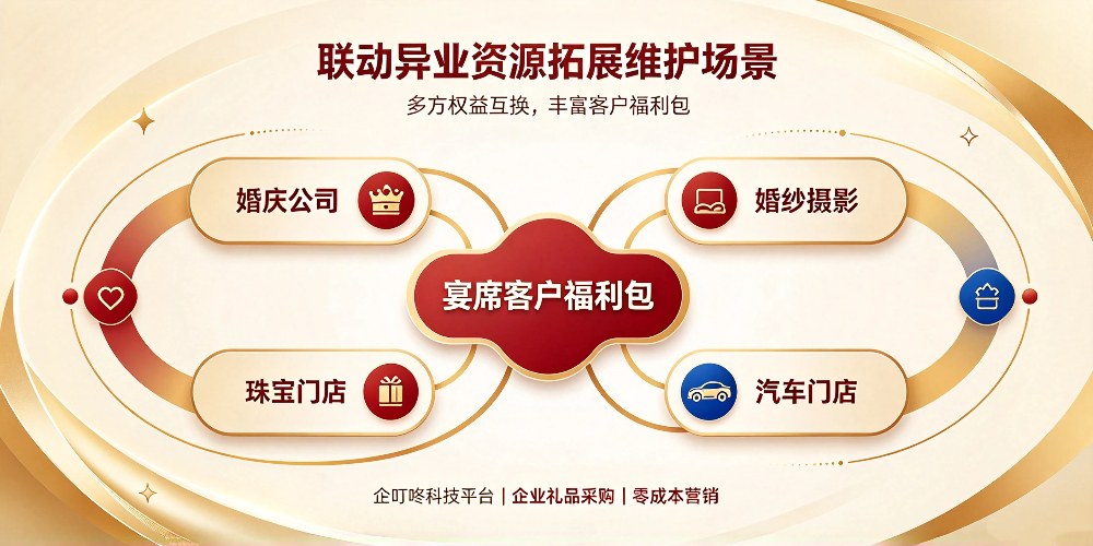 酒店宴席客户长期维护方法与企叮咚营销方案-联动异业资源拓展维护场景-企叮咚科技平台.jpg