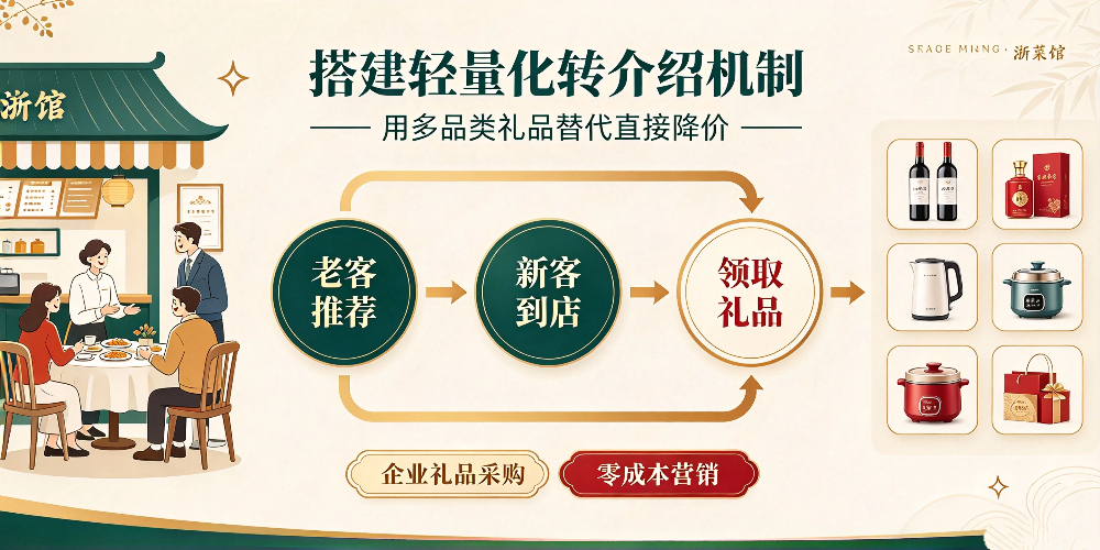 浙菜馆老客转介绍与家电酒水礼品营销活动落地策略 -搭建轻量化转介绍机制-企叮咚科技平台.jpg