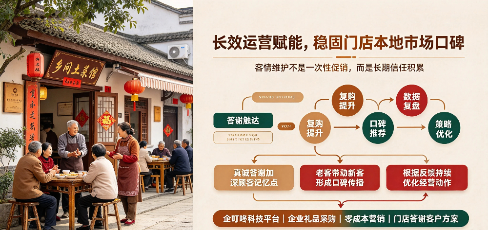 乡间土菜馆维系食客与企叮咚合作方案-长效运营赋能，稳固门店本地市场口碑-企叮咚科技平台.jpg