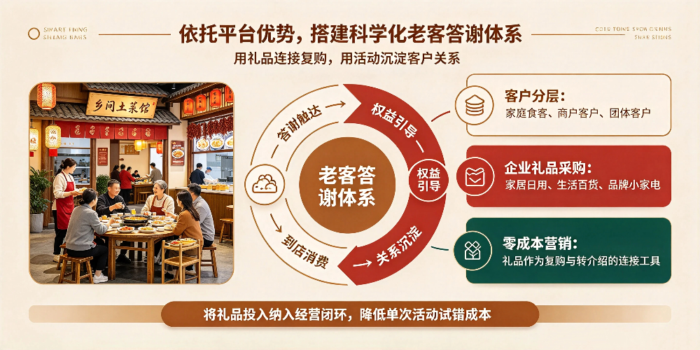 乡间土菜馆维系食客与企叮咚合作方案-依托平台优势，搭建科学化老客答谢体系-企叮咚科技平台.jpg