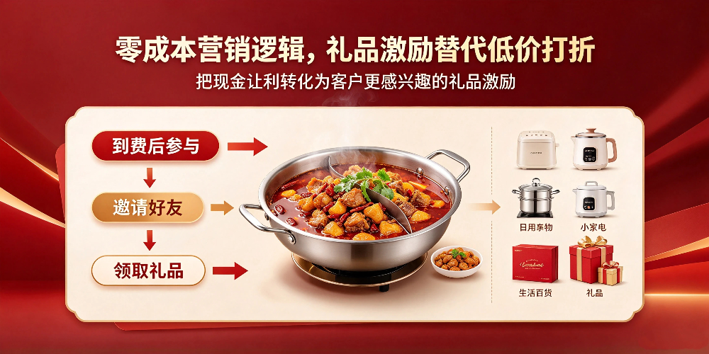 火锅鸡店铺老客源裂变落地方法 -零成本营销逻辑，礼品激励替代低价打折-企叮咚科技平台.jpg