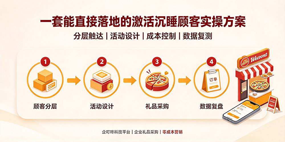 披萨小店激活沉睡顾客实操方案与家电家居门店引流活动搭建-一套能直接落地的激活沉睡顾客实操方案-企叮咚科技平台.jpg