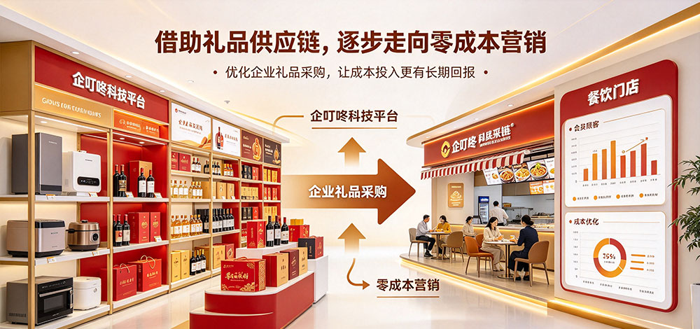 餐饮实体店营销成本控制：借助礼品供应链，逐步走向零成本营销-企叮咚科技平台.jpg