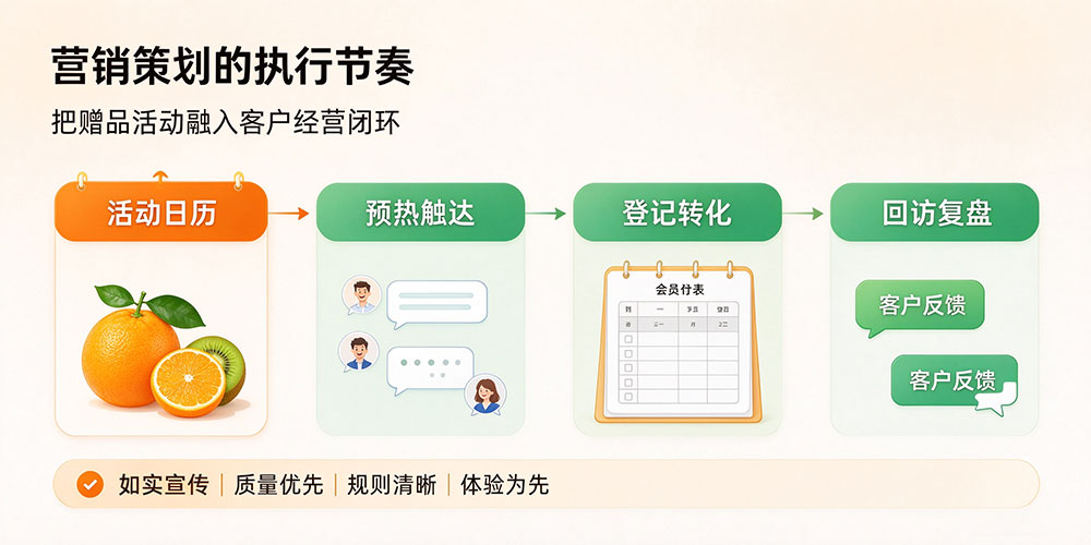 社区鲜果门店客源增长攻略：营销策划的执行节奏-企叮咚科技平台.jpg