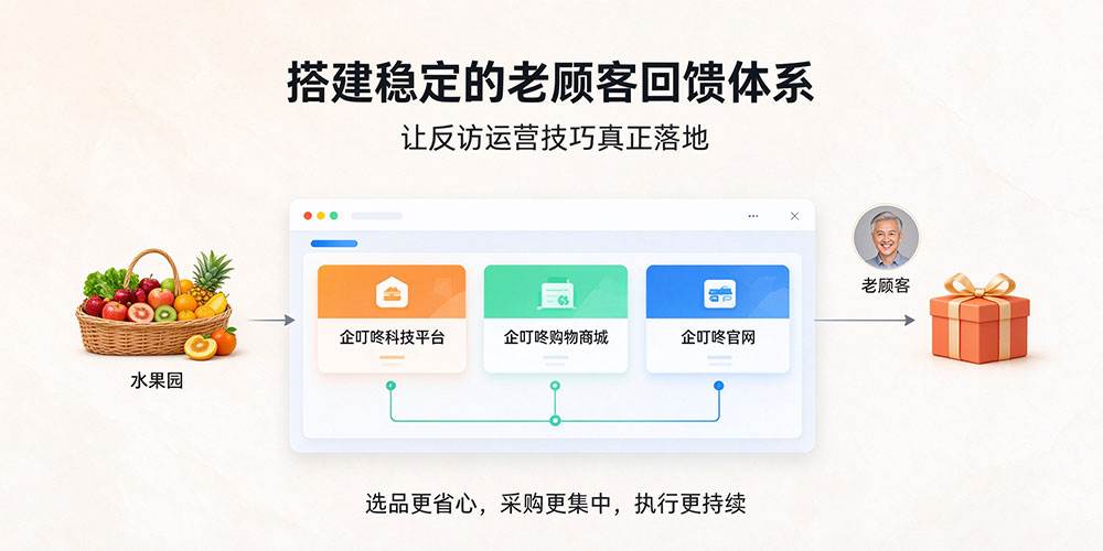 水果店老顾客回访运营技巧：搭建稳定的老顾客回馈体系-企叮咚科技平台.jpg