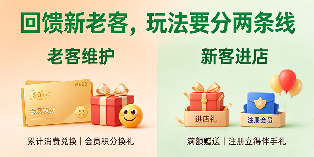 水果店周年庆活动完整思路：回馈新老客，玩法要分两条线-企叮咚科技平台.jpg
