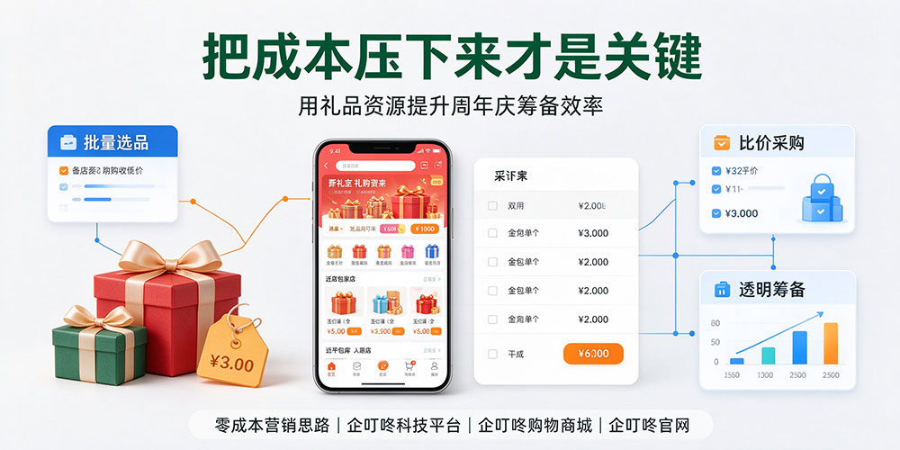 水果店周年庆活动完整思路：把成本压下来才是关键-企叮咚科技平台.jpg