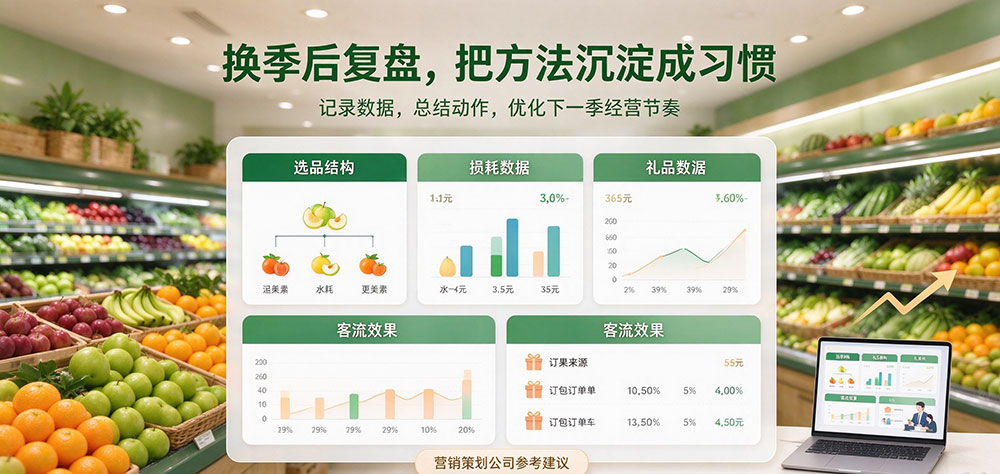 水果店换季经营：换季后复盘，把方法沉淀成习惯-企叮咚科技平台.jpg