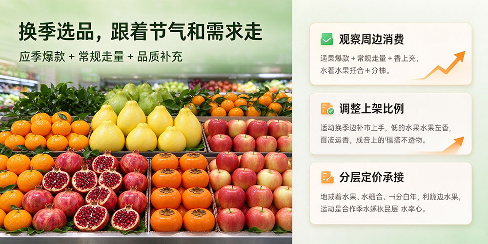 水果店换季经营：换季选品，跟着节气和需求走-企叮咚科技平台.jpg