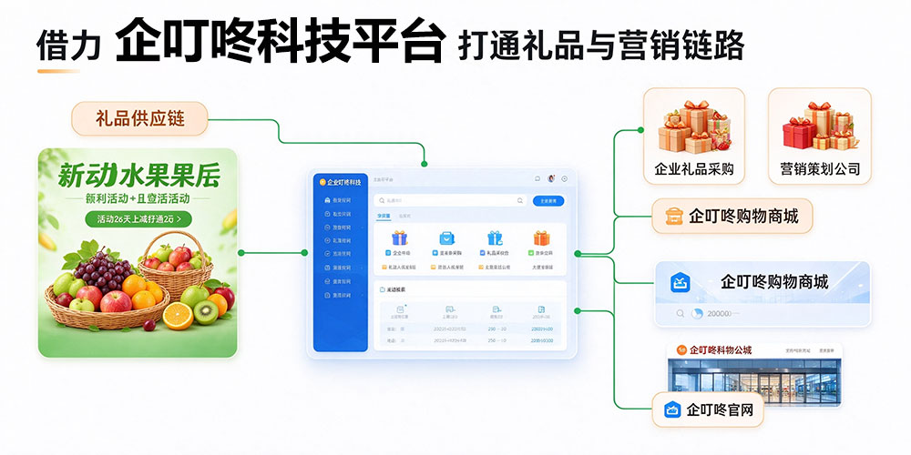 水果店打造独特门店活动-借力企叮咚科技平台打通礼品与营销链路-企叮咚科技平台.jpg