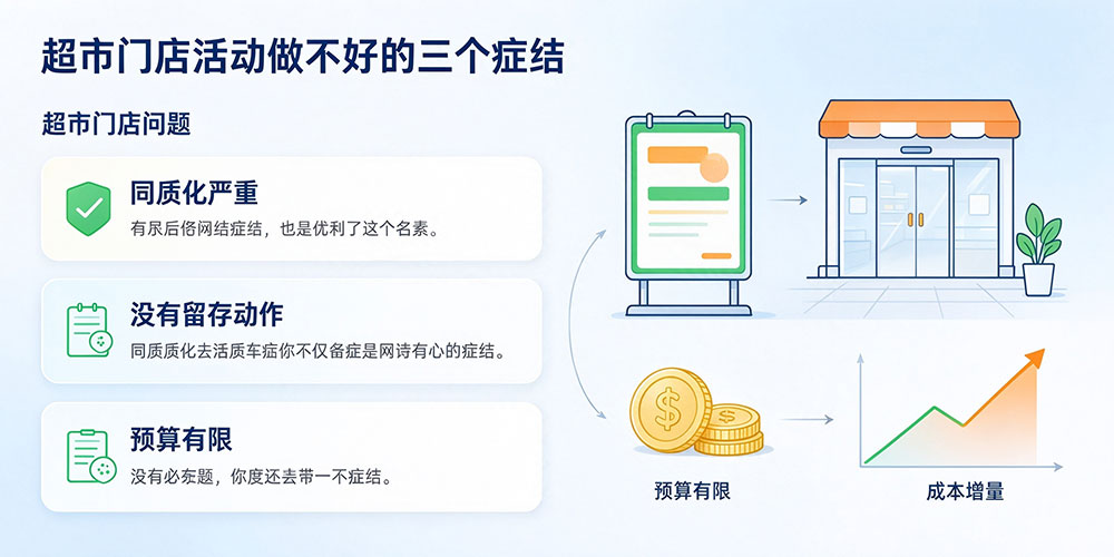 超市门店活动怎么做？超市门店活动做不好的三个症结-企叮咚科技平台.jpg