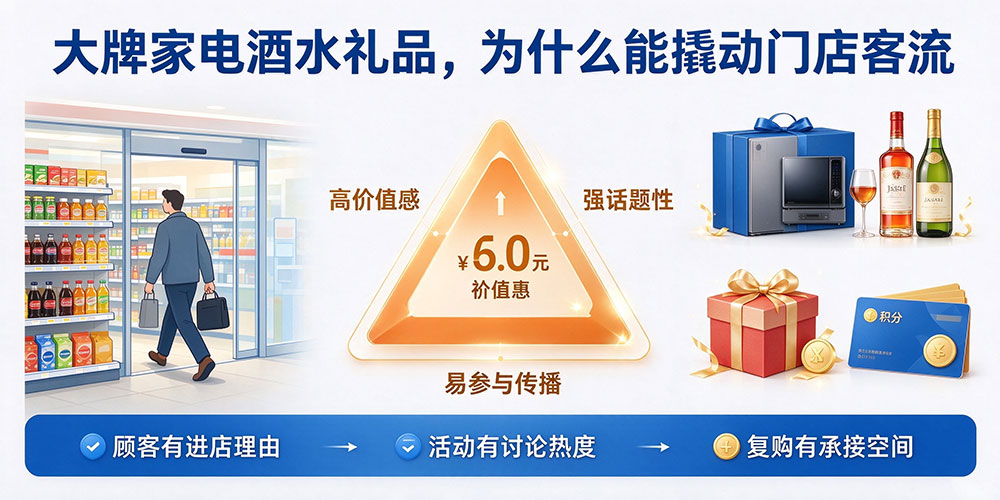 便利店拓客营销活动策划-大牌家电酒水礼品，为什么能撬动门店客流-企叮咚科技平台.jpg